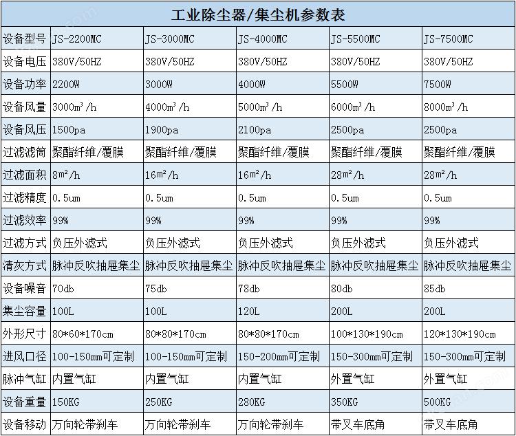 工业除尘器-集尘机参数表.png