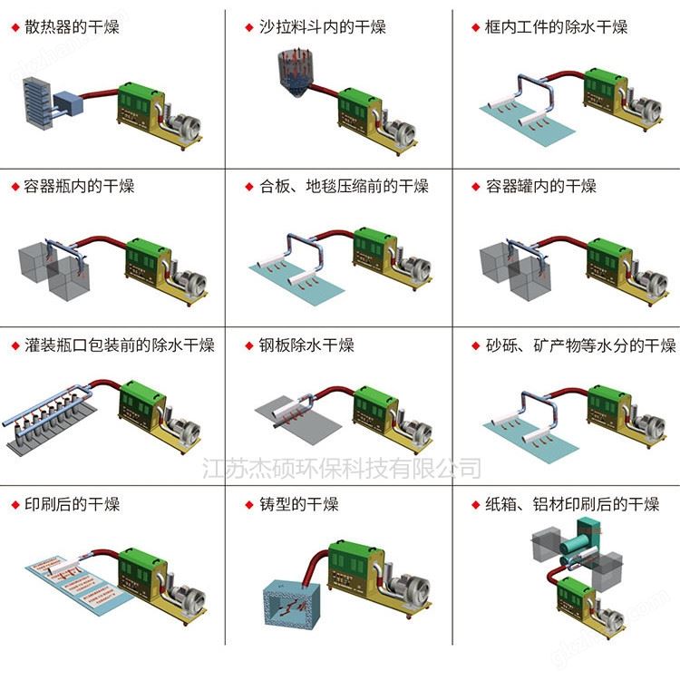 热风机应用图形2_副本.jpg