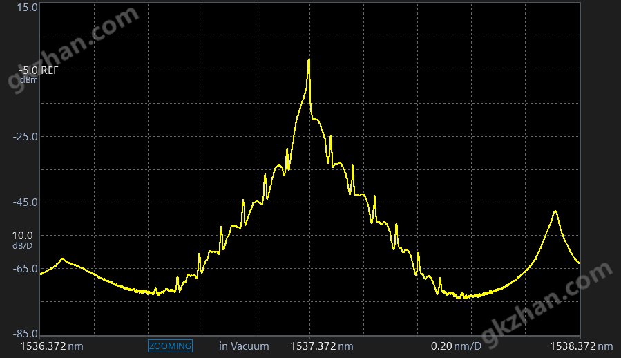 AQ6380 Optical Spectrum Analyzer High Wavelength Resolution | Yokogawa Test&Measurement