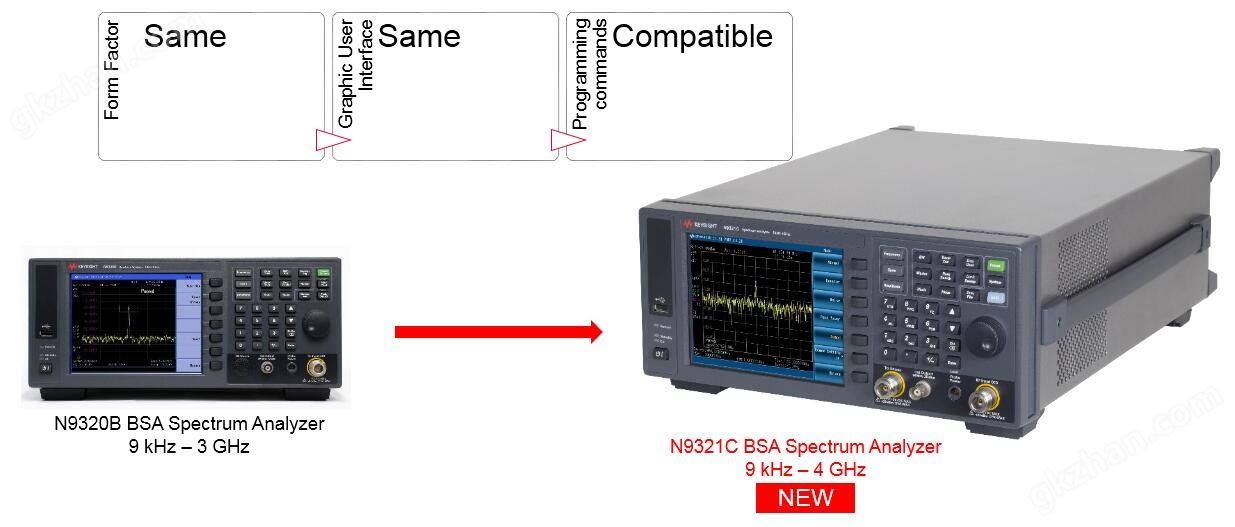 N9320B 射频频谱分析仪替代产品