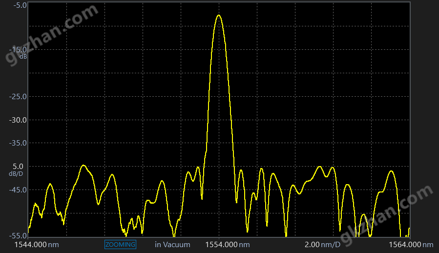 AQ6380 Optical Spectrum Analyzer Filter | Yokogawa Test&Measurement