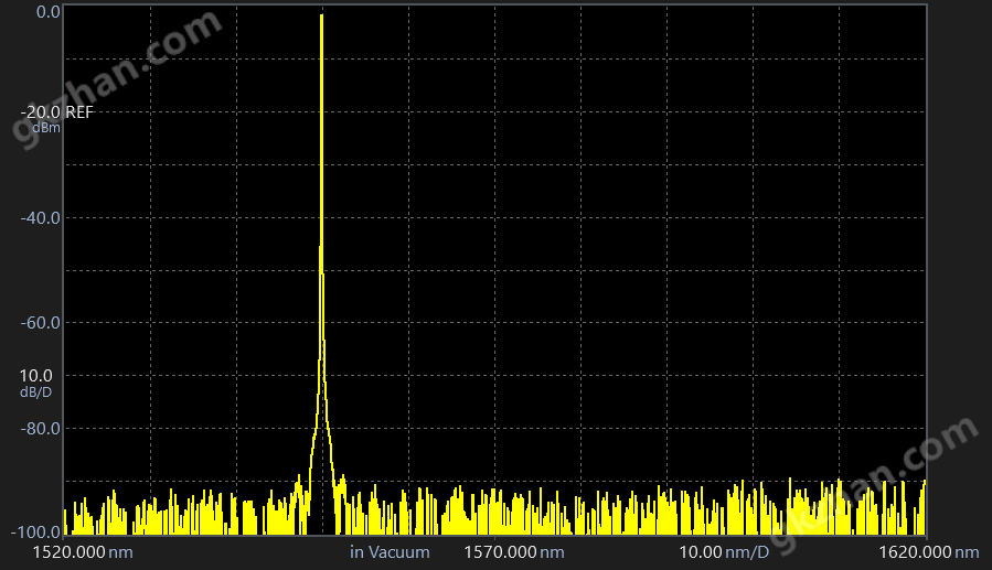 AQ6380 Optical Spectrum Analyzer Stray Light Suppression | Yokogawa Test&Measurement