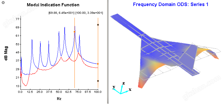 N-modal-ODS-1