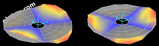 N-modal-EMA-cicleplate-1