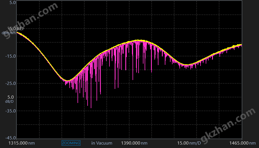 AQ6380 Optical Spectrum Analyzer Gas Purge | Yokogawa Test&Measurement