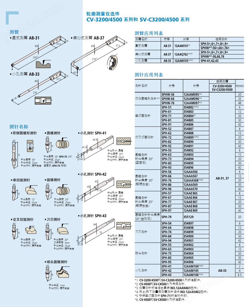 3200轮廓仪2.png