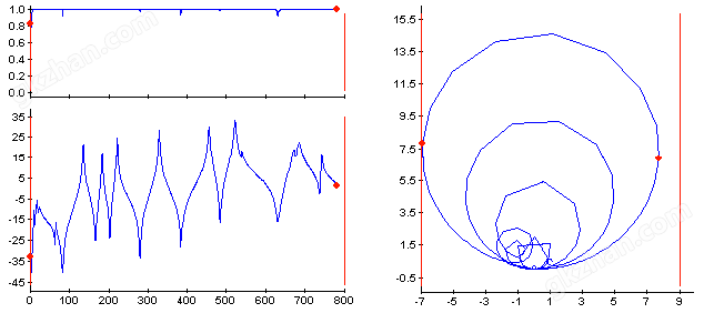 N-Modal-FRF Coh Nyquist-1