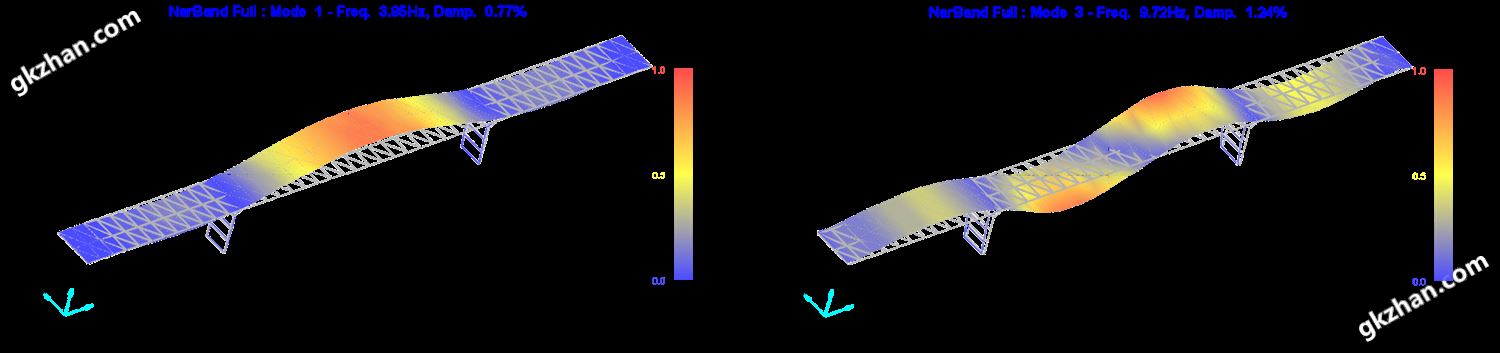 N-modal-OMA-Bridge-2