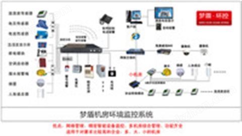 万喜堂彩票官网平台 梦盾MD-9900B机房环境监控系统3