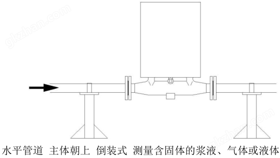 质量流量计倒装式