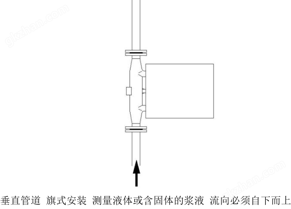 质量流量计旗式安装