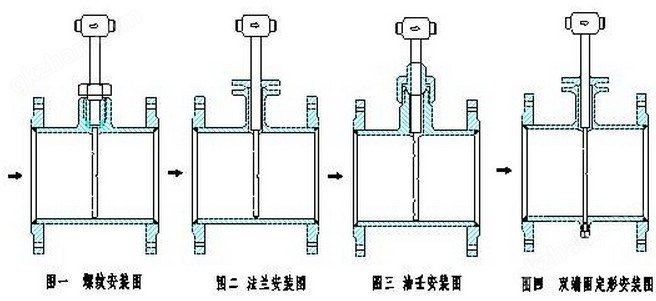 万喜堂app下载老虎机 德尔塔巴流量计的几种安装方式