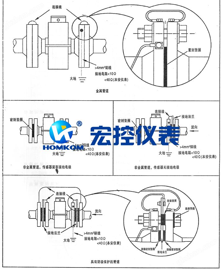 çµç£æµéè®¡æ¥å°ç¤ºæå¾