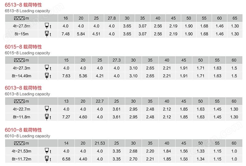 塔式起重机QTZ系列参数