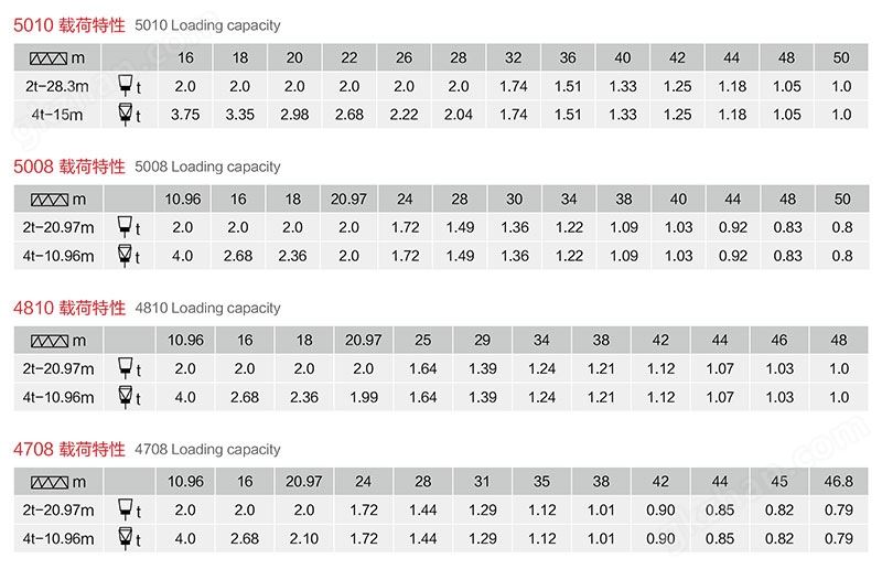 塔式起重机QZT系列参数