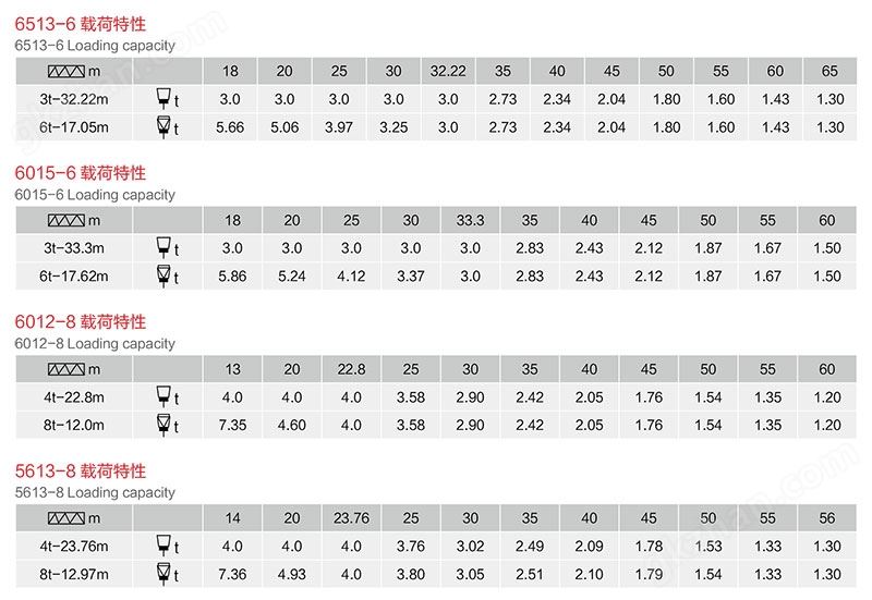 塔式起重机QTZ系列参数