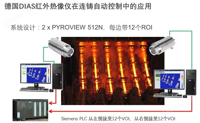 连铸过程自动控制红外热像系统
