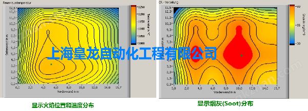 火焰温度分布和烟灰温度分布显示