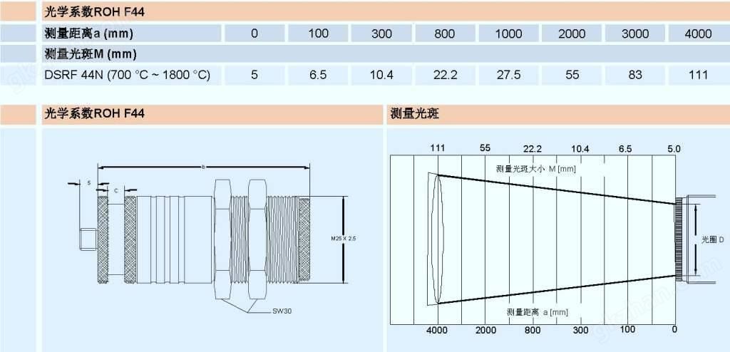 DSRF 44N双色红外测温仪光斑图