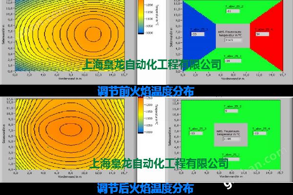 系统调节前和调节后温度分布对比