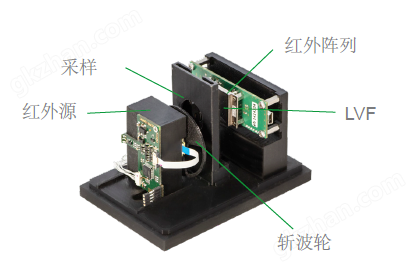 NDIR透射仪演示仪