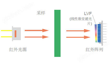 NDIR透射仪操作原理示意.png