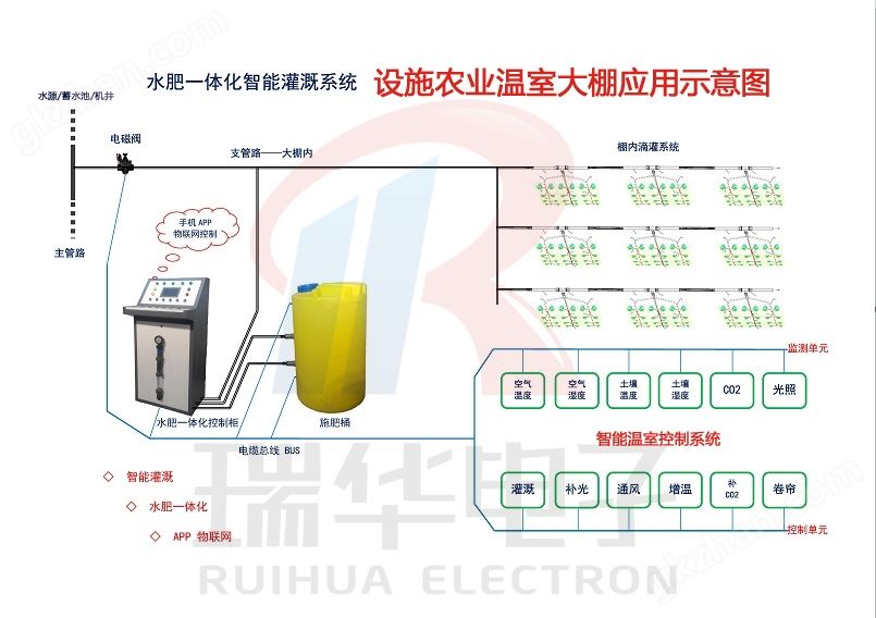 水肥2.jpg