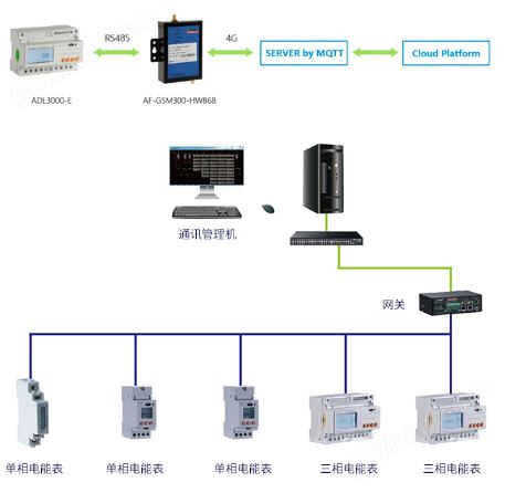 组网图.png