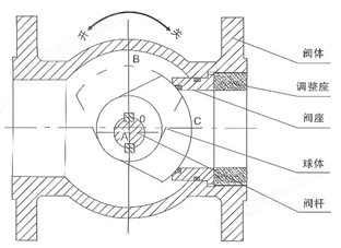偏心半球阀（02页）-工作原理图
