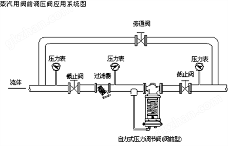 万喜堂彩票app下载中心 ZZYP自力式压力调节阀应用系统图