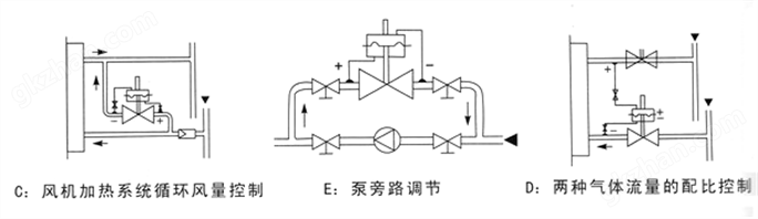 万喜堂彩票注册开户 ZZVP自力式微压调节阀应用原理图