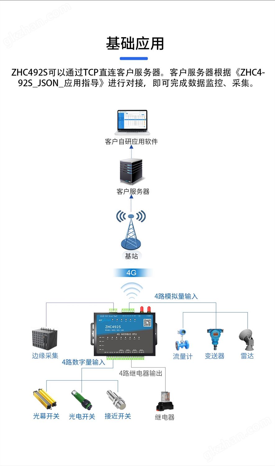 图片关键词