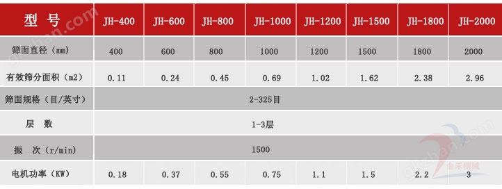 振动筛技术参数