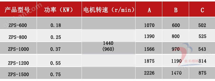 双振源直排筛技术参数