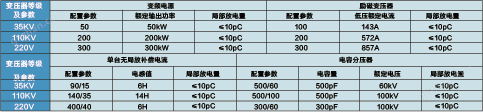 系列无局放串联谐振试验装置 BG-WCLXZ