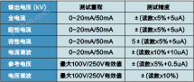 银河彩票怎么样/400A