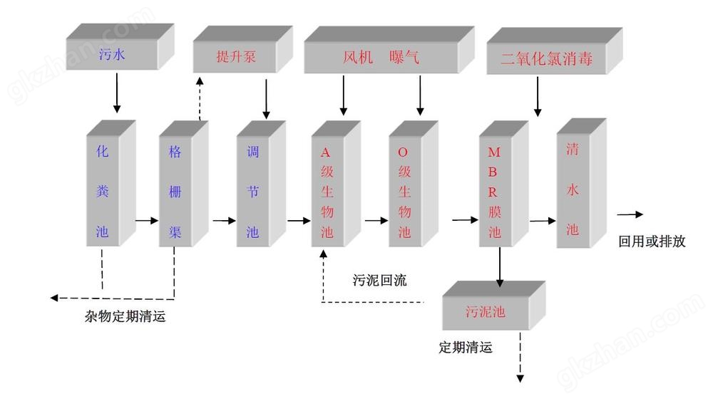 工艺流程图.jpg