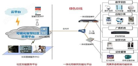 万喜堂app下载老虎机 智慧工业建筑节能系统