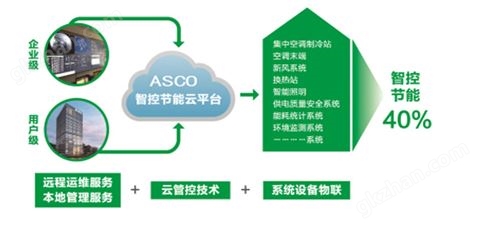 万喜堂app下载官方入口 智慧办公楼能源监控系统