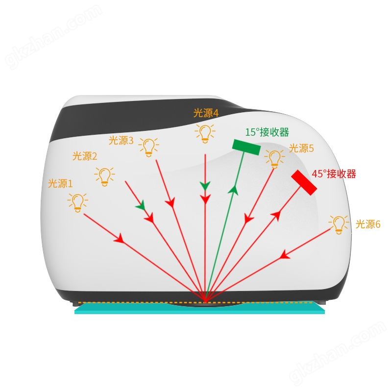 酷泰多角度分光测色仪
