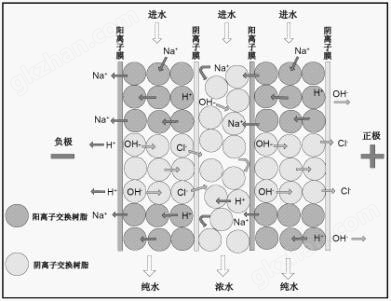 EDI工作原理图