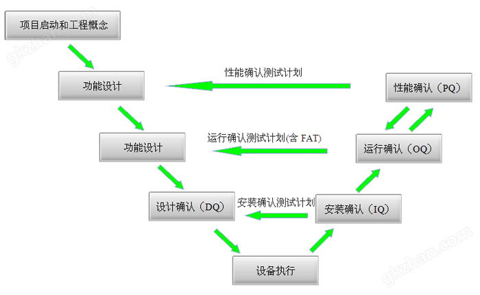 GMP纯化水设备