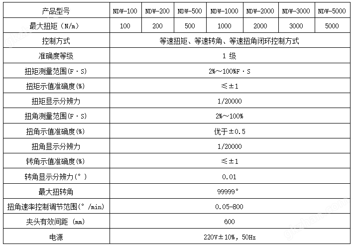 万喜堂app下载老虎机 铸件连杆扭转试验机