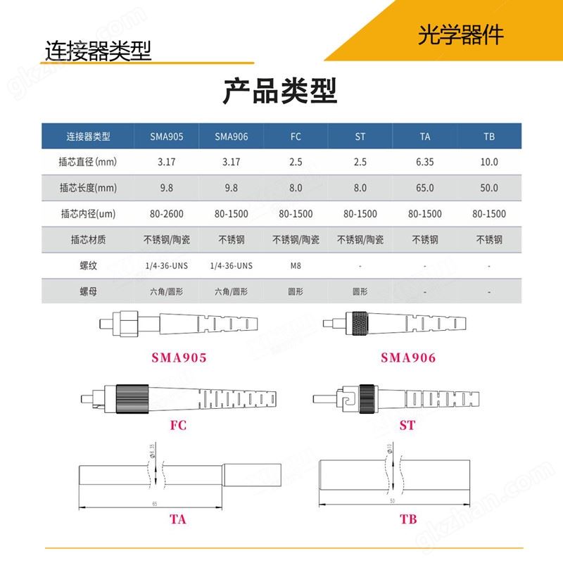 连接器