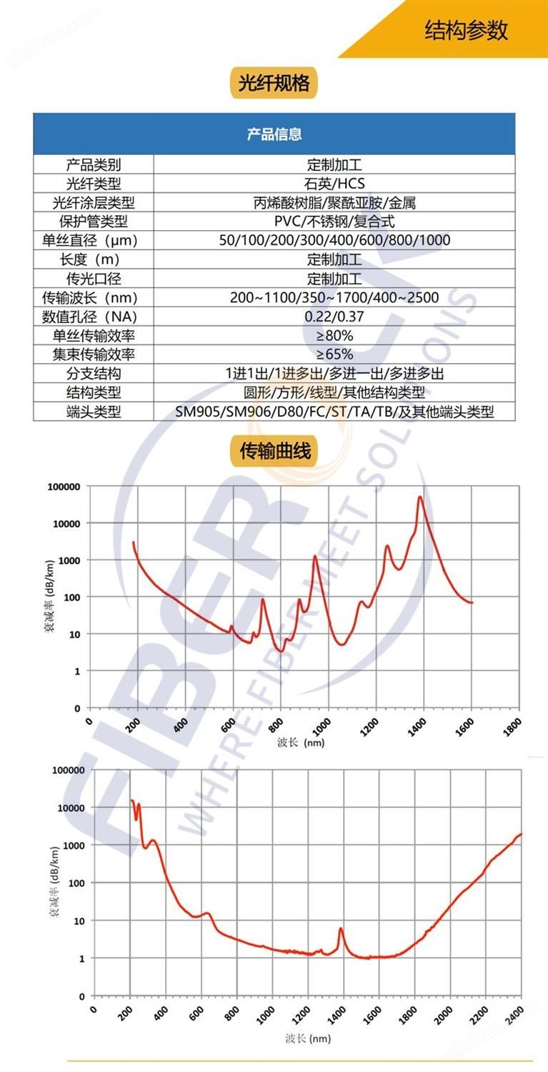 光谱通用_副本