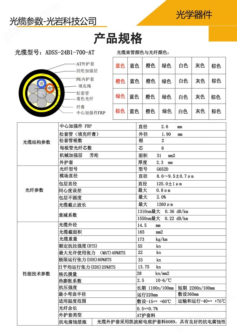 ADSS-24B1-700-AT2