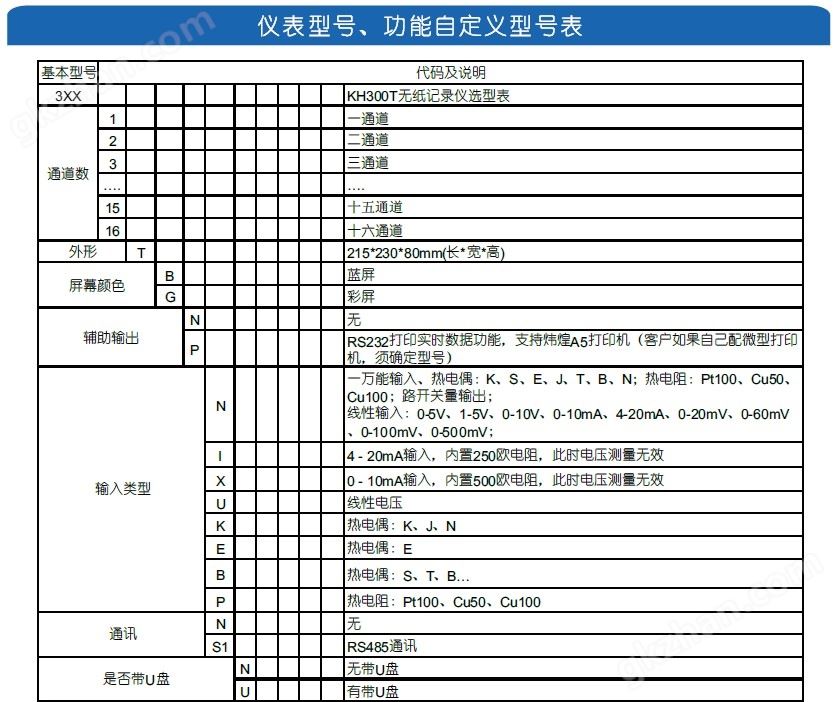 KH300T便携式无纸记录仪