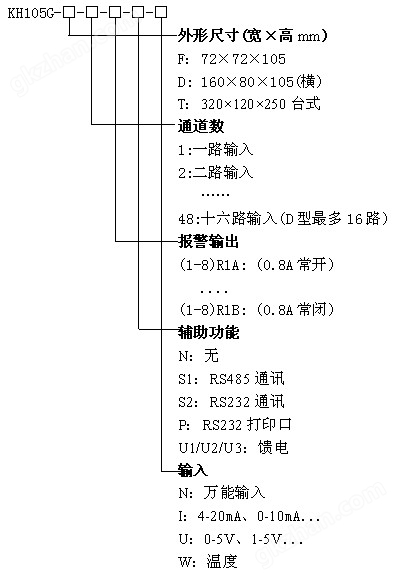 万喜堂彩票最新网址 KH105G蓄电池专用巡检仪