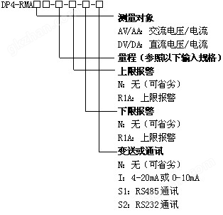 万喜堂彩票最新网址 DP4-RMA真有效值电流表