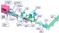 球阀全自动生产线（全自动装配包装线）